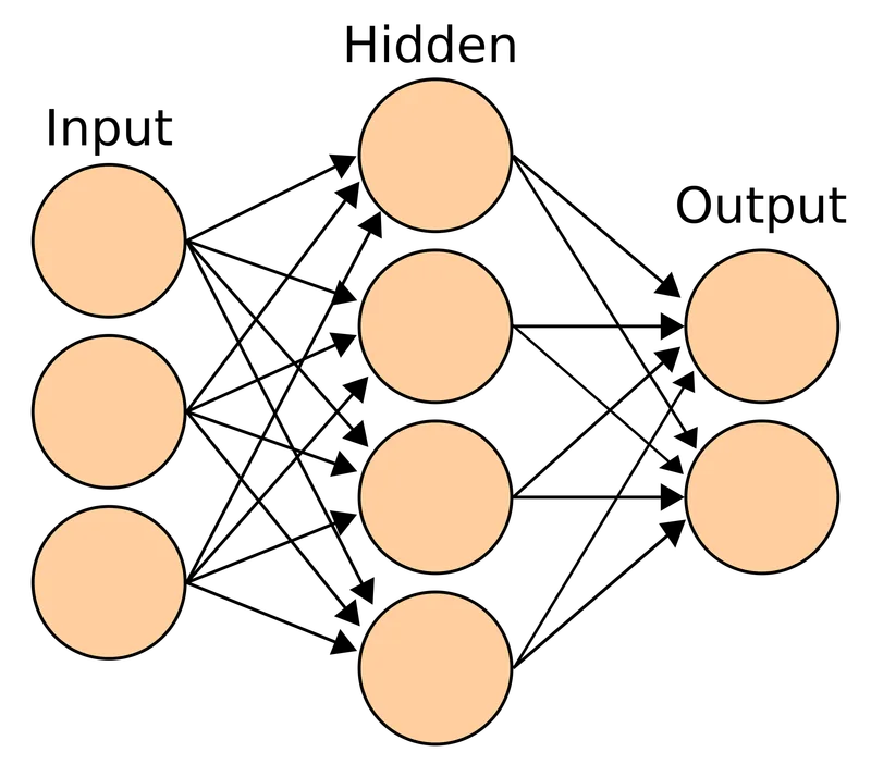 Diagram of an artificial neural network with input, hidden and output layers of connected nodes