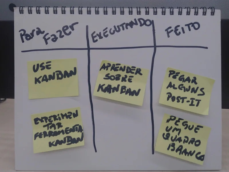 Simple kanban board with sticky notes in to-do, doing and done columns