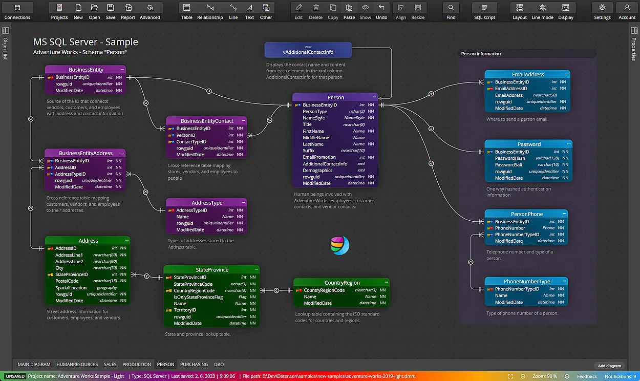 Entity relationship diagram showing several linked tables with their columns, keys and relationship lines