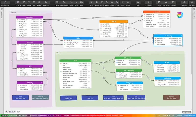 Database modelling tool showing a sample schema with customer, rental, payment, film and actor tables and their relationships