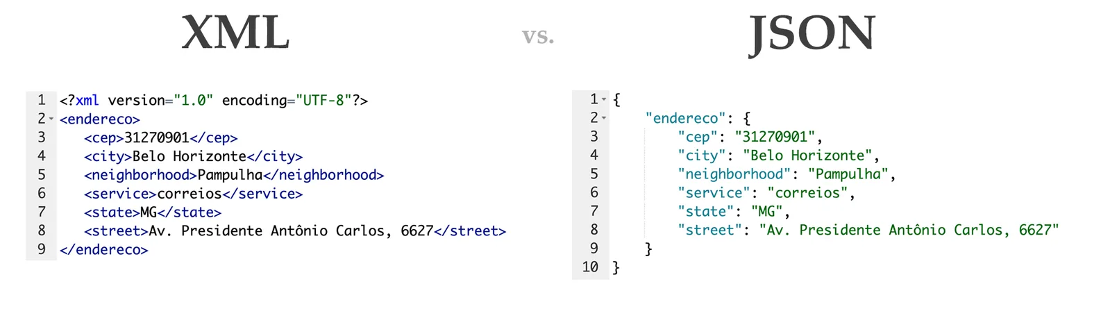 The same postal address shown side by side as an XML document and as a JSON object with nested keys