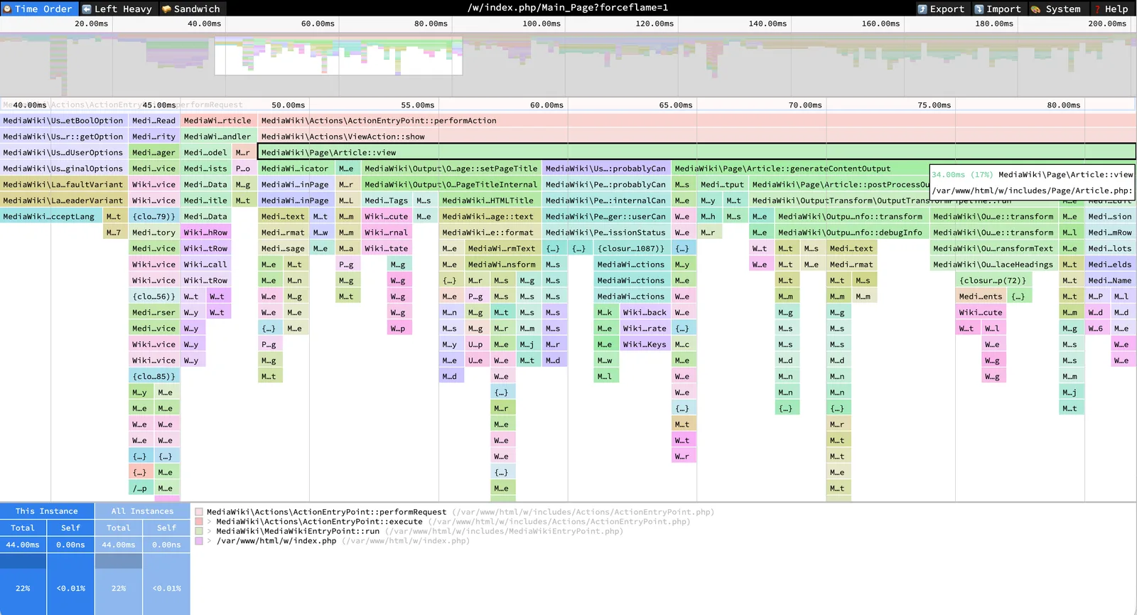 Profiler flame graph of a PHP page request, with stacked coloured bars showing how time divides between functions