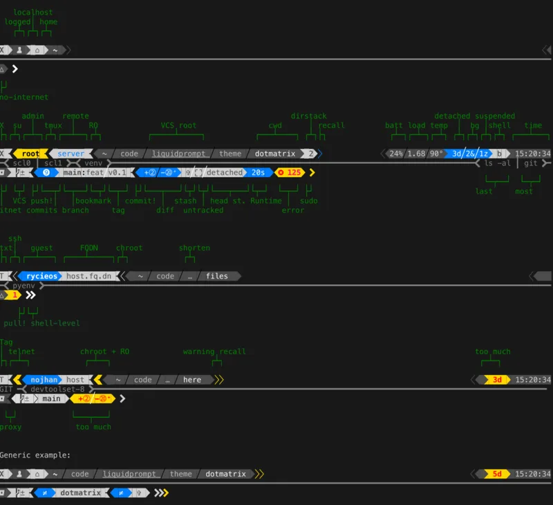 Dark terminal window showing several annotated shell prompts with host, branch and status segments