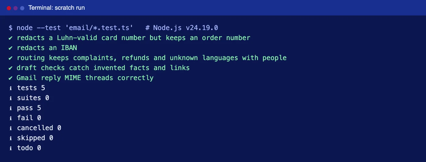 Terminal output of node --test showing five passing tests for redaction, routing, draft checks and Gmail reply threading