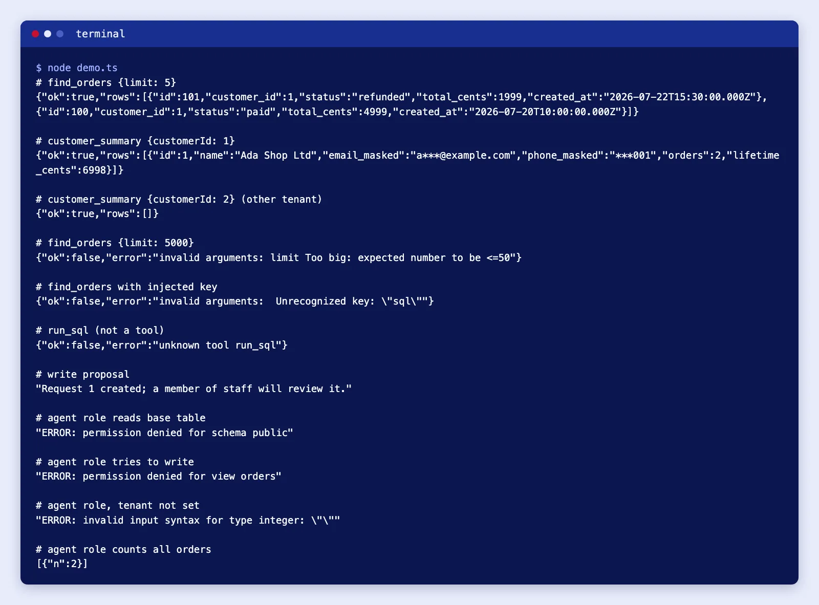 Terminal output of the demo: tool calls return masked customer data, another tenant returns no rows, and oversized limits, unknown keys and writes fail