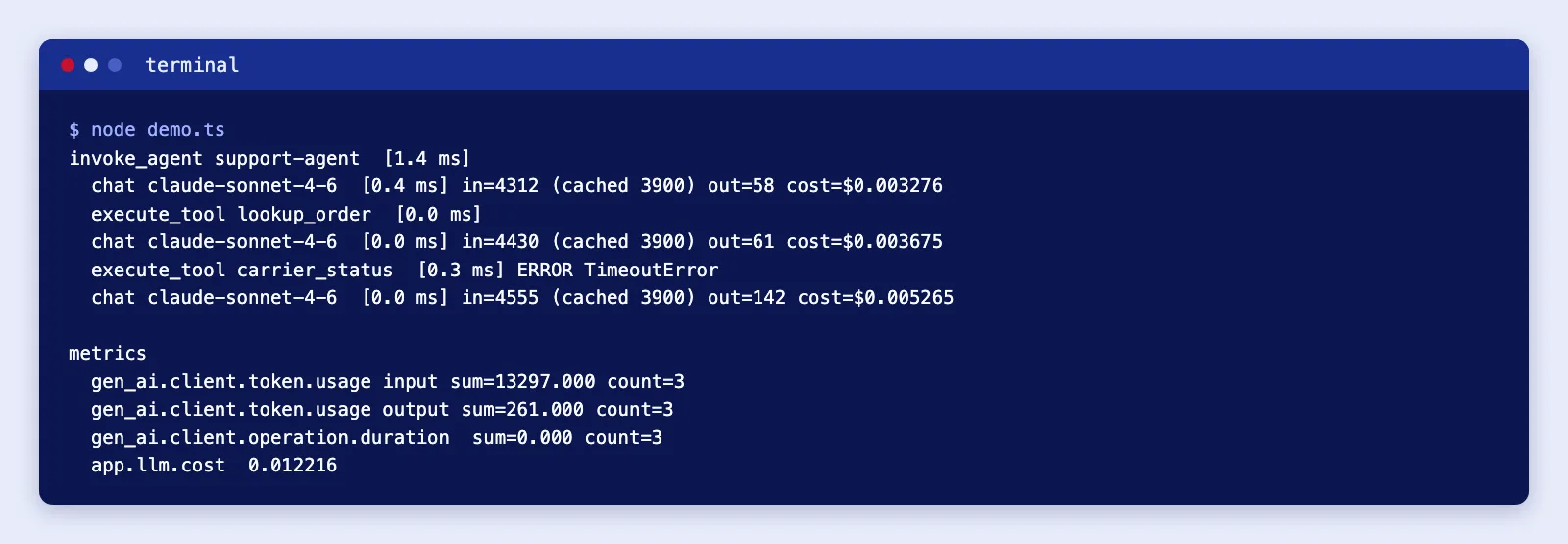 Terminal output of the demo: a printed span tree with token counts, cached tokens and cost per model call, a tool timeout, and token and cost metric totals