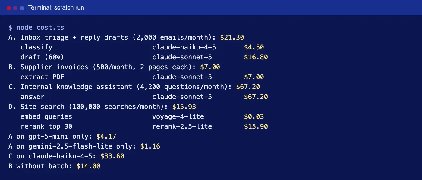 Terminal output of the cost script listing monthly token costs: inbox triage $21.30, invoices $7.00, knowledge assistant $67.20, site search $15.93