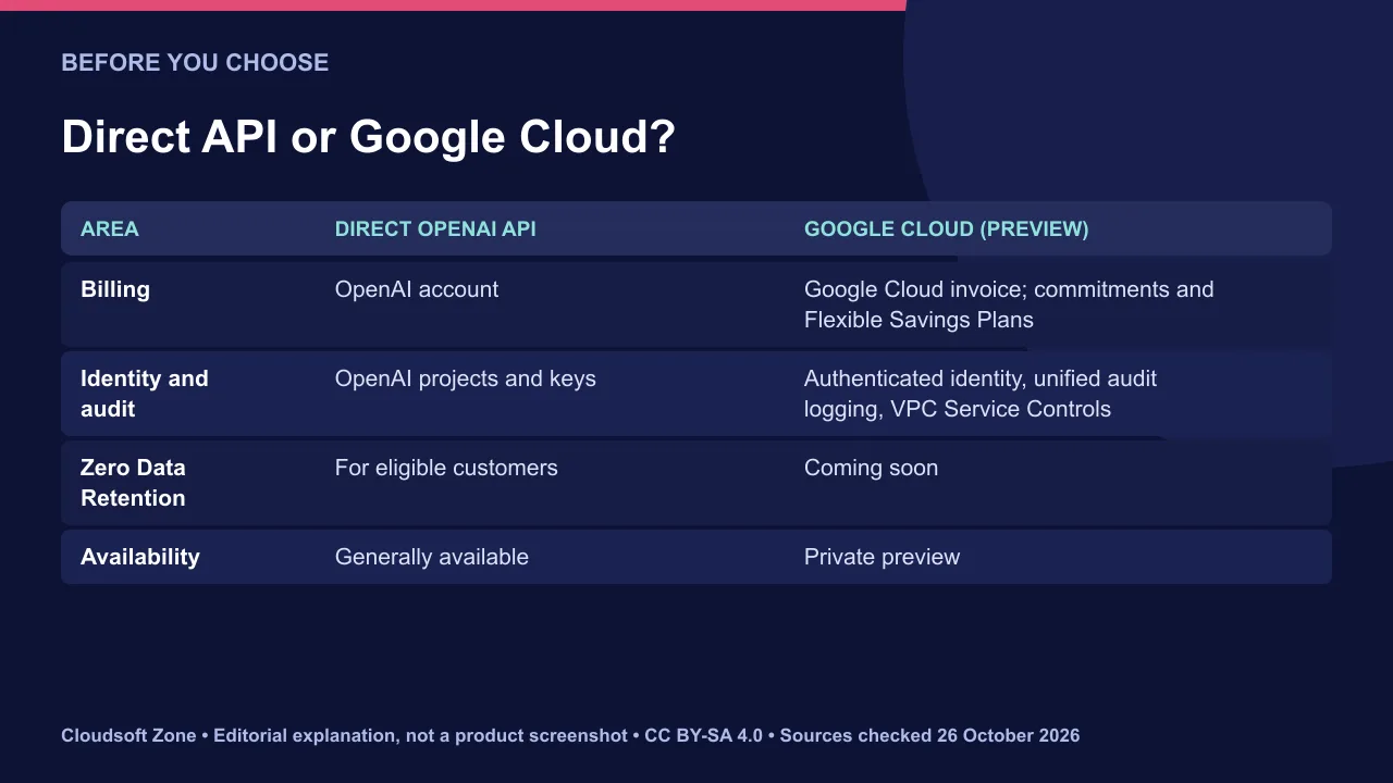 Direct OpenAI API compared with the Google Cloud preview: billing, identity, audit, data boundary, retention and availability.