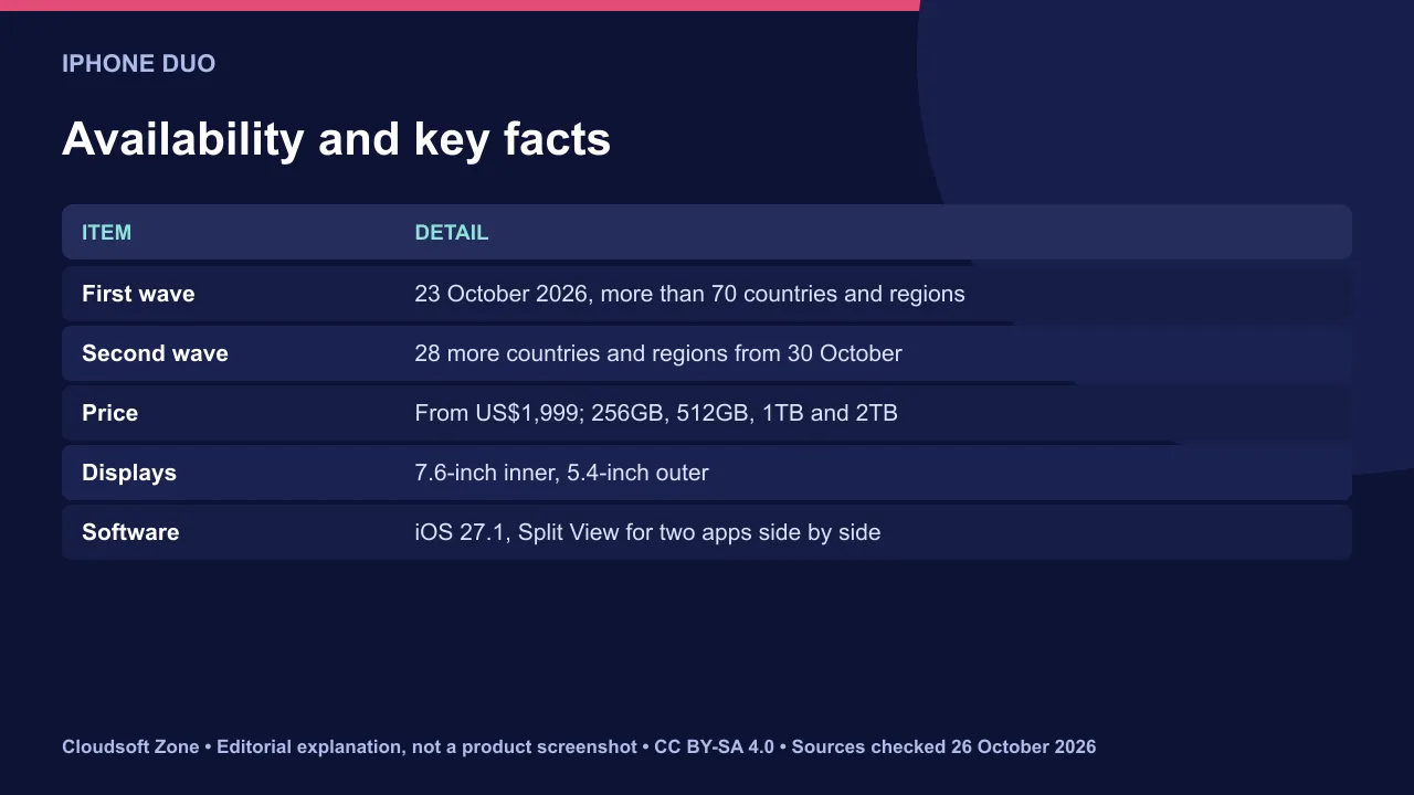 iPhone Duo availability and key specifications: first wave 23 October, second wave 30 October, $1,999 starting price, 7.6-inch and 5.4-inch displays.